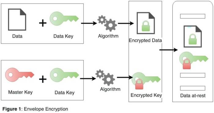 Lab encryption advanced browse statement github io