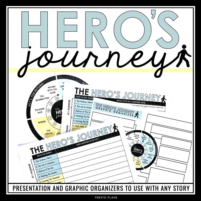 The hero's journey graphic organizer