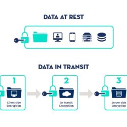 Lab 12-4 securing data with encryption