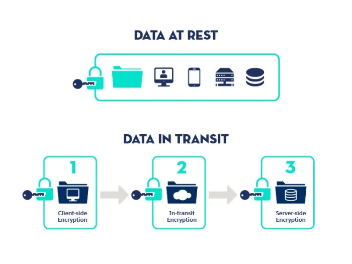 Lab 12-4 securing data with encryption