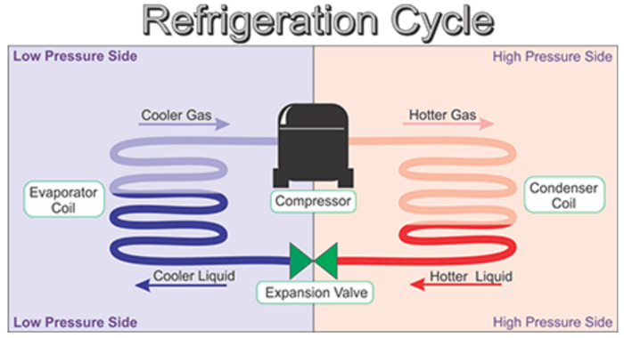 High superheat high subcooling txv