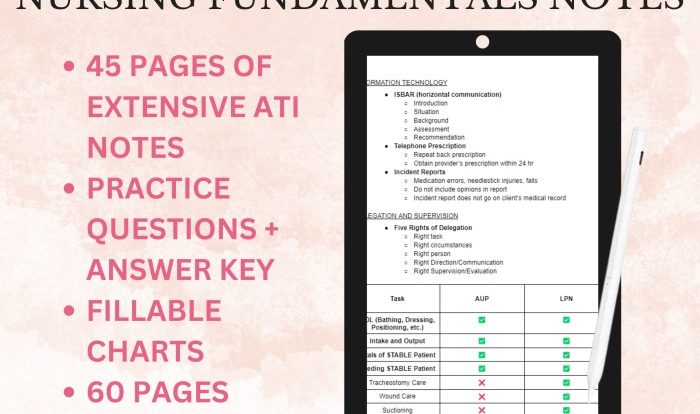 Ati rn fundamentals online practice 2019 a