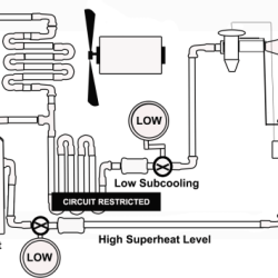 Superheat subcooling normal high