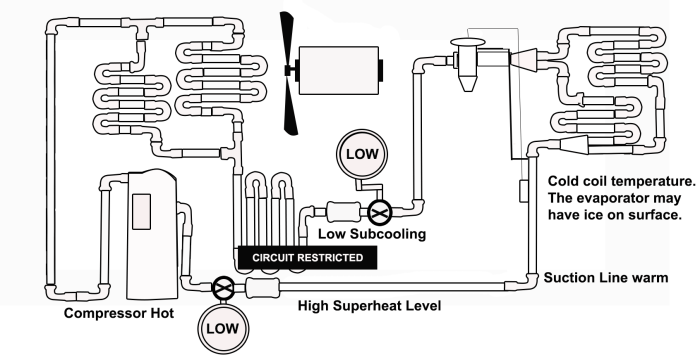 Superheat subcooling normal high