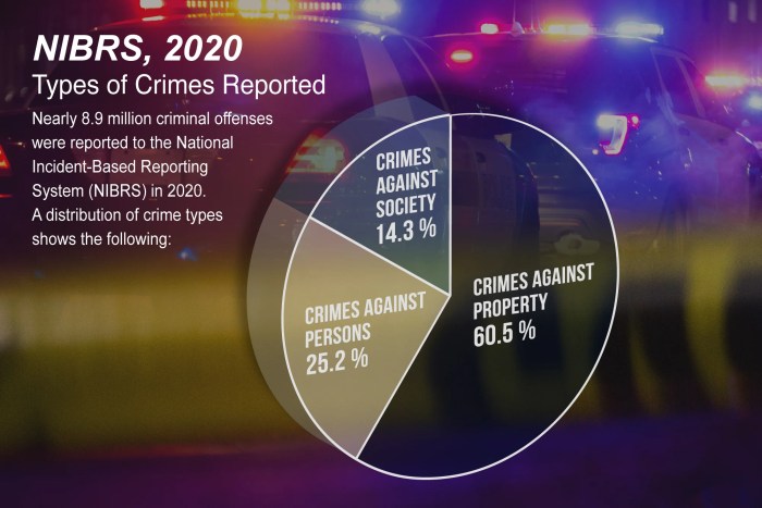 Presynct field based reporting system