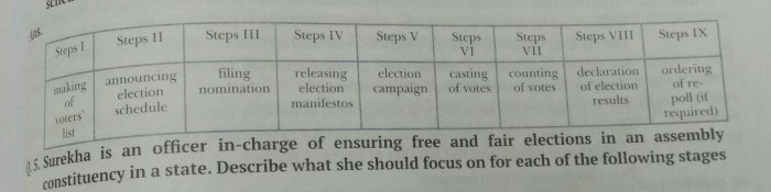 Parties primaries caucuses & conventions answer key