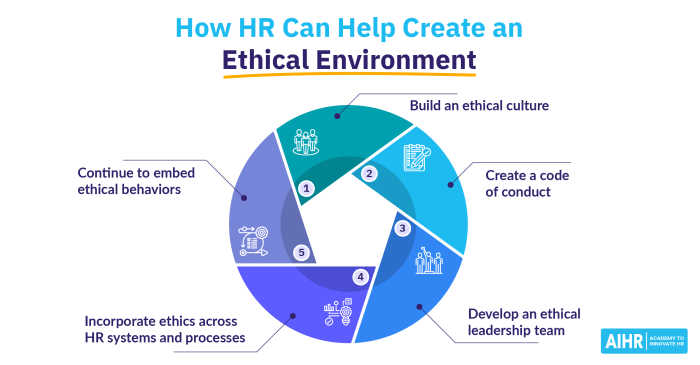 Developing your business ethics marinenet answers